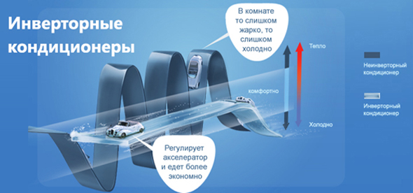 Инверторные сплит-системы: преимущества и выбор