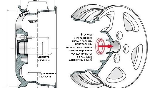 Как выбрать диски для автомобиля